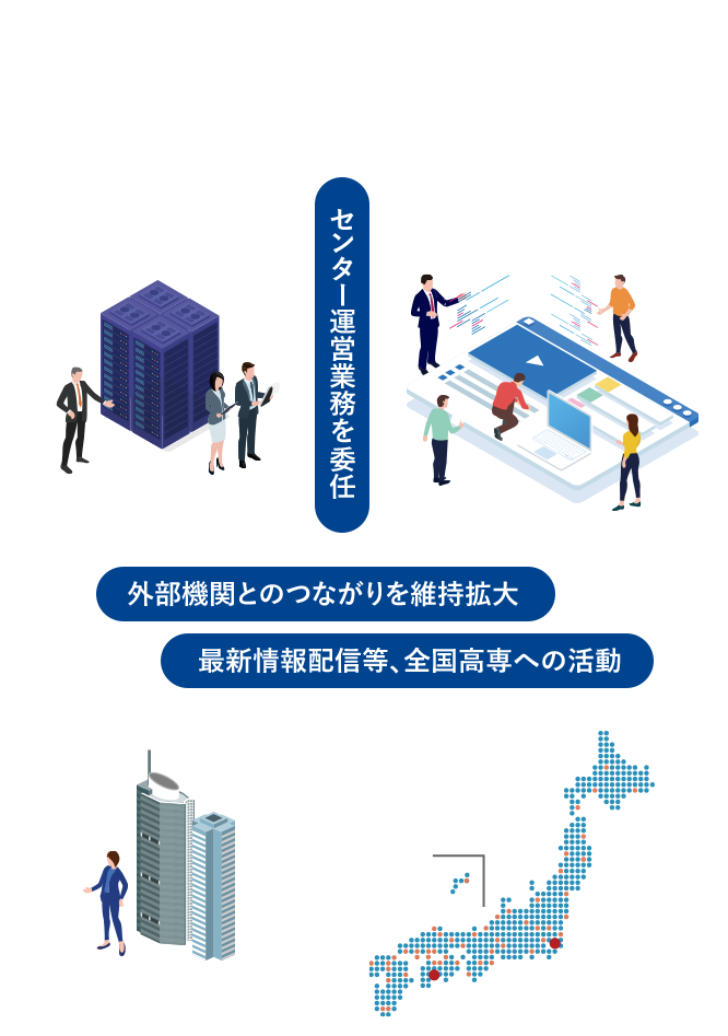 KOSENサイバーセキュリティ教育推進センターの組織図。高専機構本部から運営校 高知高専・木更津高専へセンター運営業務を委任。運営校 高知高専・木更津高専から全国51高専、外部機関へ最新情報配信等、全国高専への活動及び、外部機関とのつながりを維持拡大を行う。